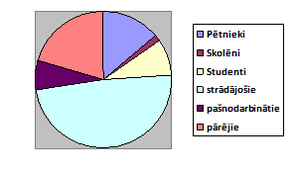 KRĀJUMA APMEKLĒTĀJU STRUKTŪRA