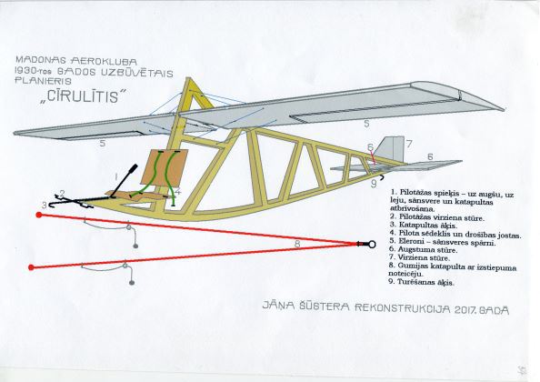 Madonas aerokluba būvētais planieris “Cīrulītis”. Jāņa Šūstera (1925–2019) datorzīmējums 2017.gadā